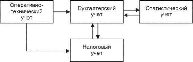 Учет изменений технический учет. Оперативно-технический учет это. Особенности оперативно технического учета. Оперативно технический учёт картинки. Оперативно-технический учет представляет.