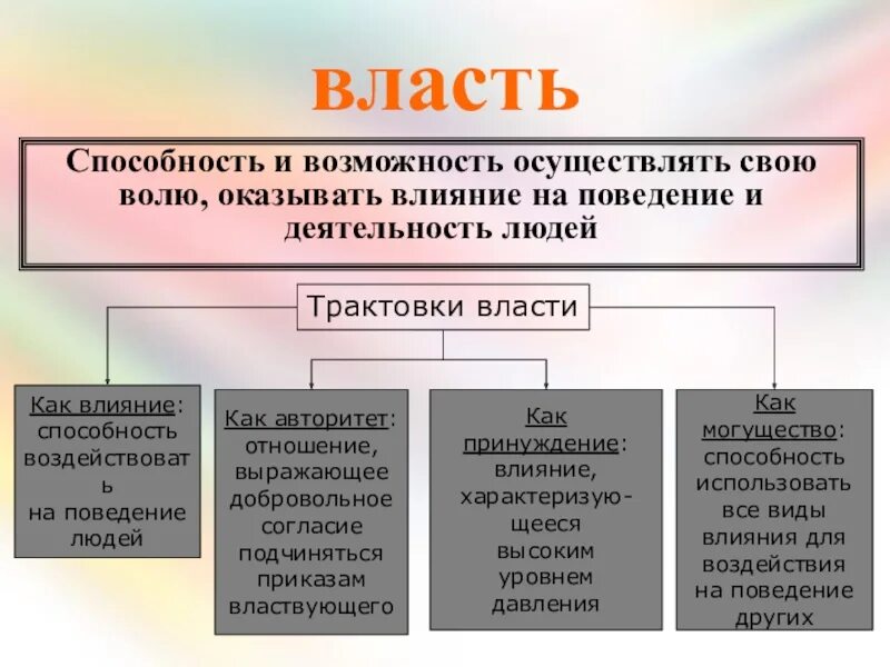 Социум и власть. Власть и общество. власть это способность. власть это способность и возможность. власть и влияние.
