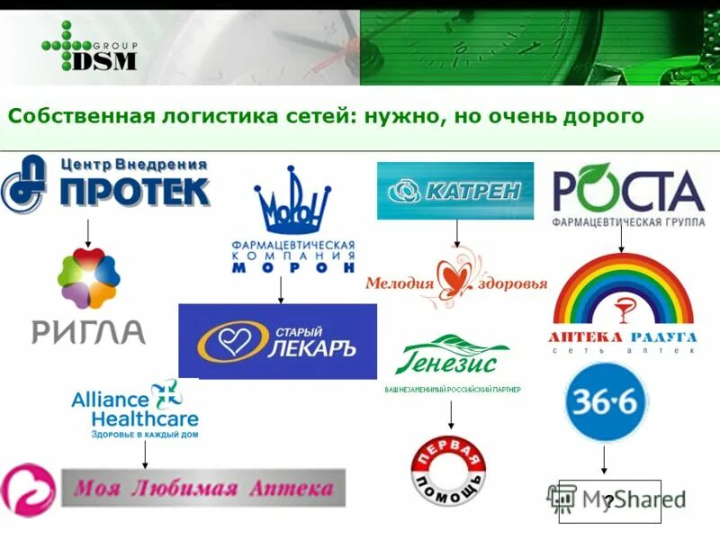 Фармазепин группа фарма. Роста фарм. Роста фармацевтическая группа конная лахта. Рост компании. Роста фарм.
