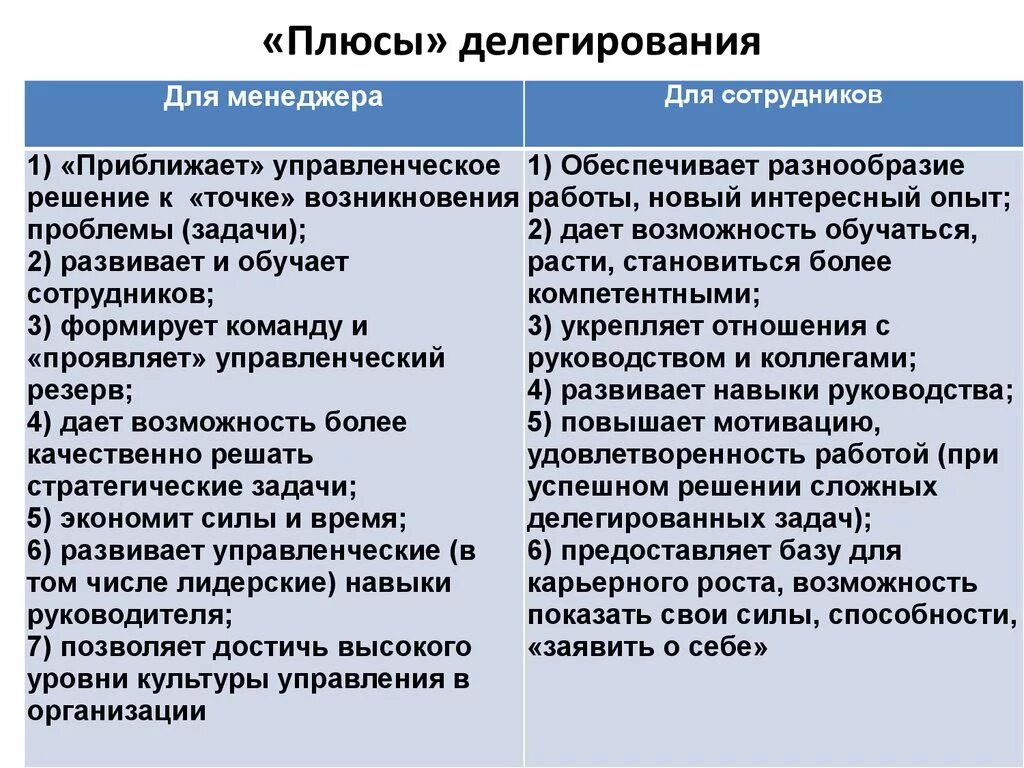 Достоинства руководителя. Преимущества делегирования для руководителя и подчиненных. плюсы делегирования. минусы делегирования. положительные стороны делегирования.