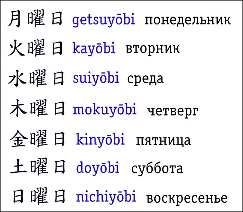 Japanese перевод. Дни недели на японском иероглифы. Дни недели на японском языке с транскрипцией. Дни недели на ярлнсклм. Дни недели натяпонском.