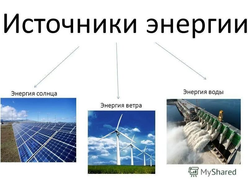 Ветер какой вид ресурсов. Источники энергии в физике. энергия солнца ветра и воды. источники энергии солнце ветер вода. сообщение на тему источники энергии.