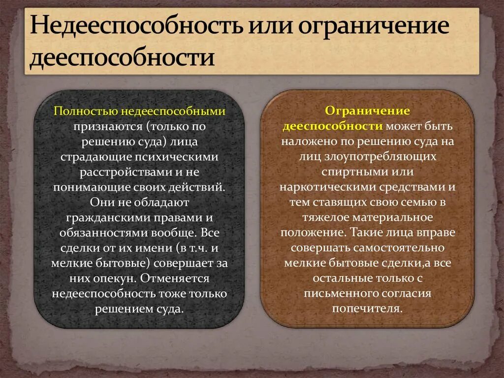 Ограниченная дееспособность в рф. Ограничение дееспособности и признание гражданина недееспособным. Недееспособные граждане это понятие. Признаки понятия дееспособность. Причины ограничения дееспособности.