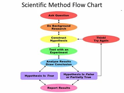 Method but