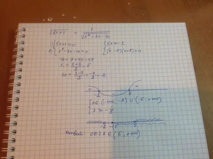Sqrt x 5