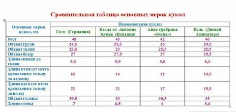 Мерки куклы
