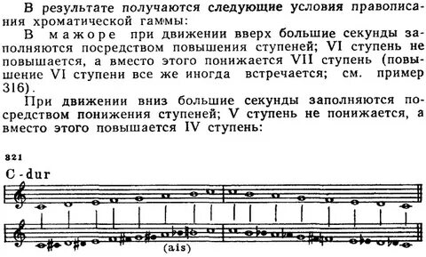 Гаммы со словами