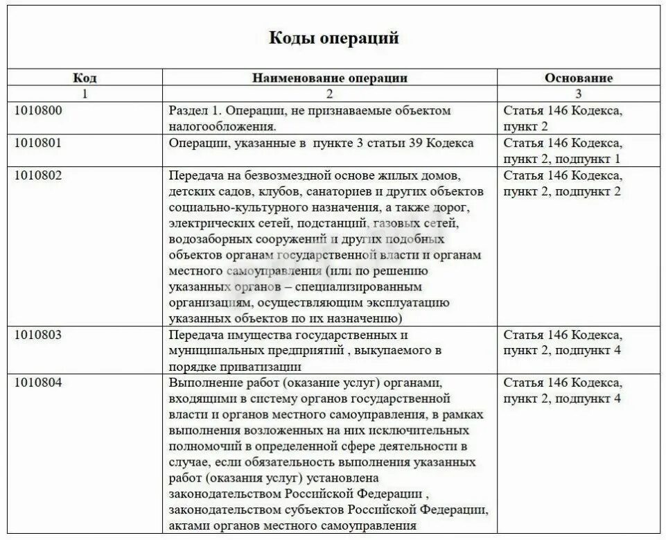 Виды операций банков коды. Vo коды валютных операций. Коды банковских операций. Коды операций по банковским картам. Осуществлять банковские операции запрещено:.
