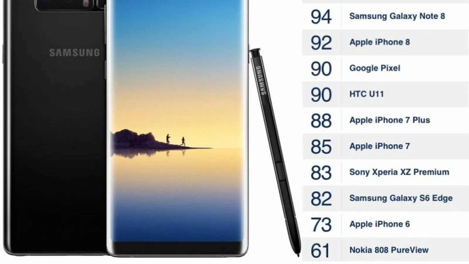 Галакси 8 характеристики. Samsung Note 8 Plus. Samsung Galaxy Note 8 размер. Samsung Note 8 Размеры. Размеры самсунг ноут 8.
