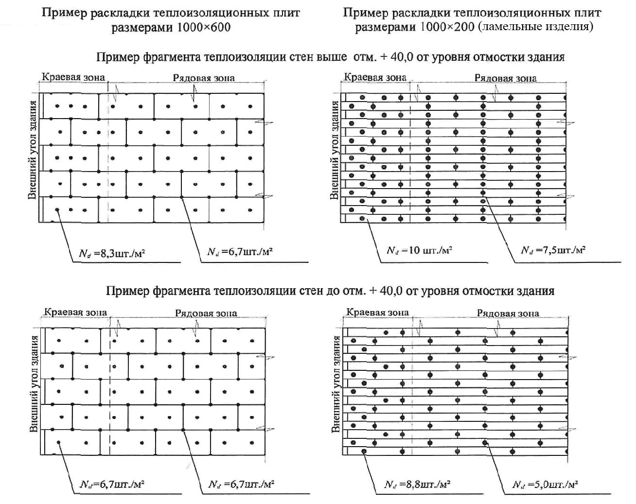 Раскладка образцов. Схема раскладки плит теплоизоляции на фасаде. СП теплоизоляционные 293.1325800.2017. Расход тарельчатых дюбелей на 1м2 утеплителя стен. Раскладка теплоизоляционных плит план.