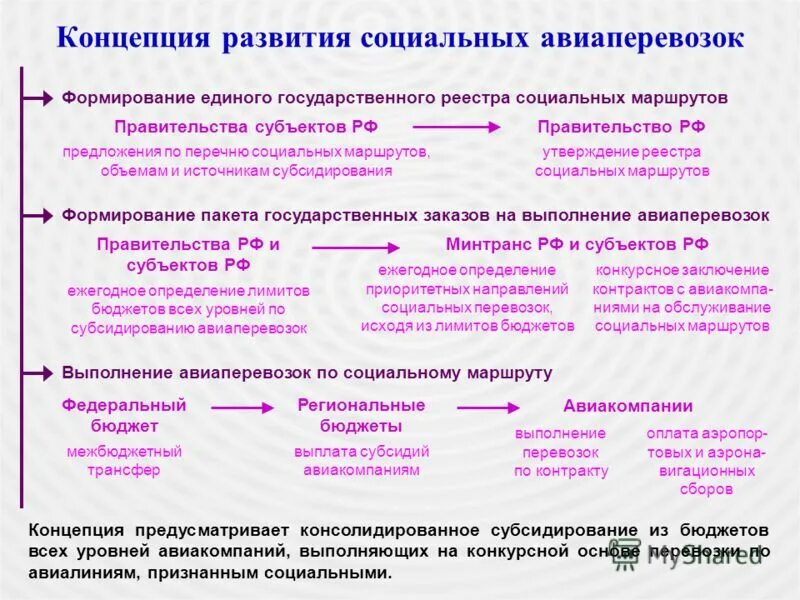 Как называется концепция развития. Концепции социального развития. План развития доу. Основные положения концепции устойчивого развития перечислить. Концепция и план развития школы.