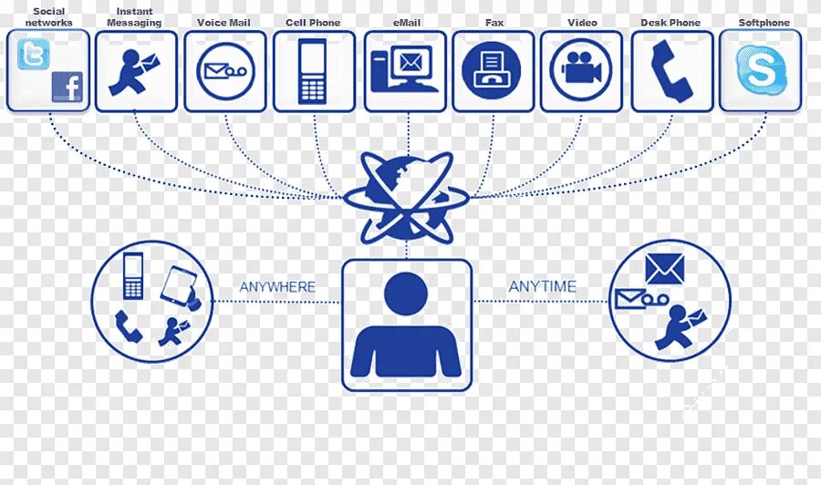 Cisco communication manager