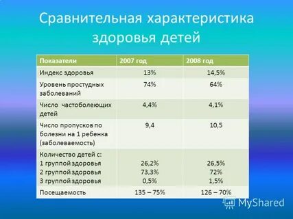 Норма болезни
