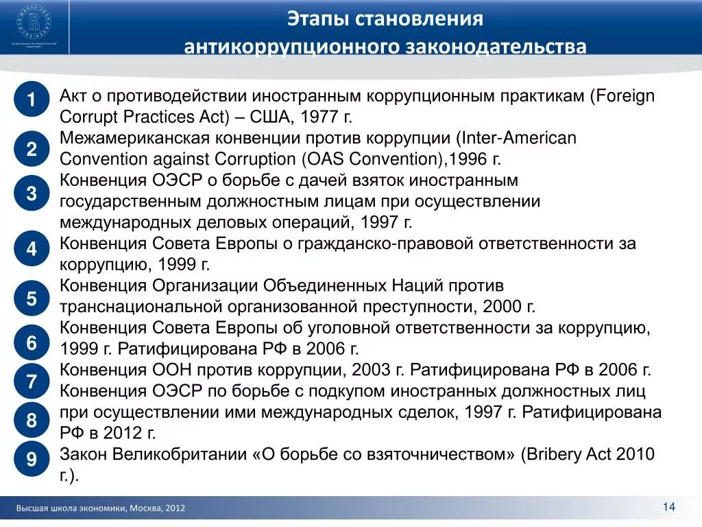 Этапы формирования коррупции в России. Этапы развития российского антикоррупционного законодательства. Этапы борьбы с коррупцией в России. Основные этапы борьбы с коррупцией. Конвенция оон о борьбе против