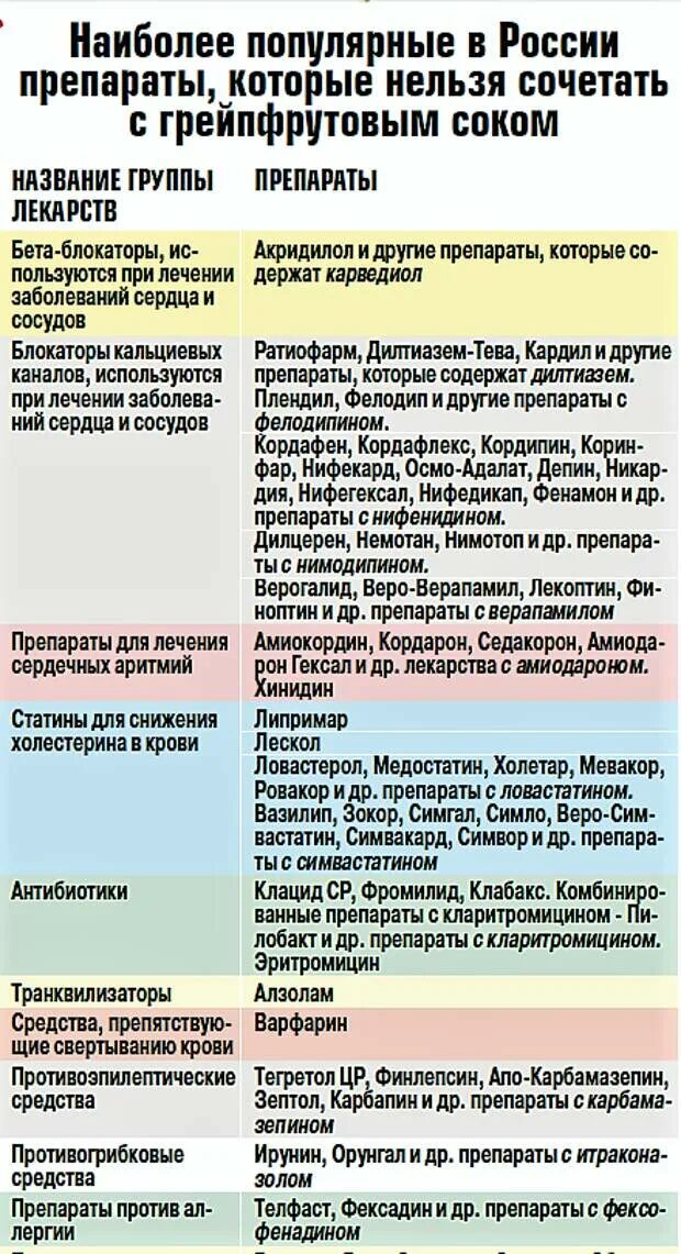 Таблетки которые нельзя пить. Список лекарств которые нельзя. Список препаратов запрещенных для водителей. Список лекарств которые нельзя употреблять за рулем. Список препаратов запрещённых к управлению автомобилем.