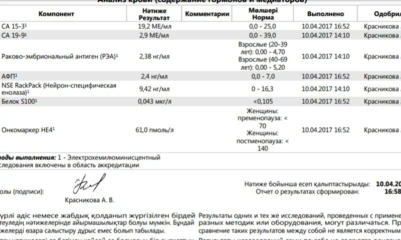 Белок не 4 норма. Результат анализа онкомаркер. Анализ крови на онкомаркеры Результаты. Результаты анализа на раковые клетки. Онкомаркеры инвитро.