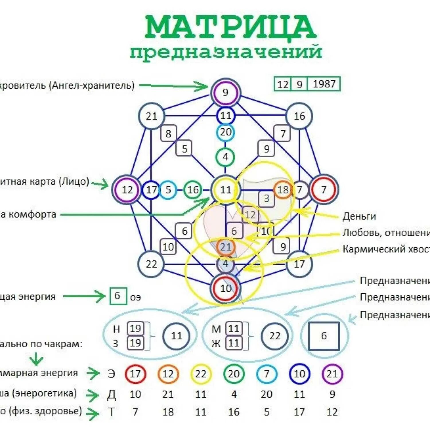 Счетчик арканов по дате. Матрица судьбы Натальи Ладини. Матрица судьбы Ладини расшифровка. Матрица судьбы Натальи Ладини 17.11.1935. Матрица судьбы расшифровка цифр.