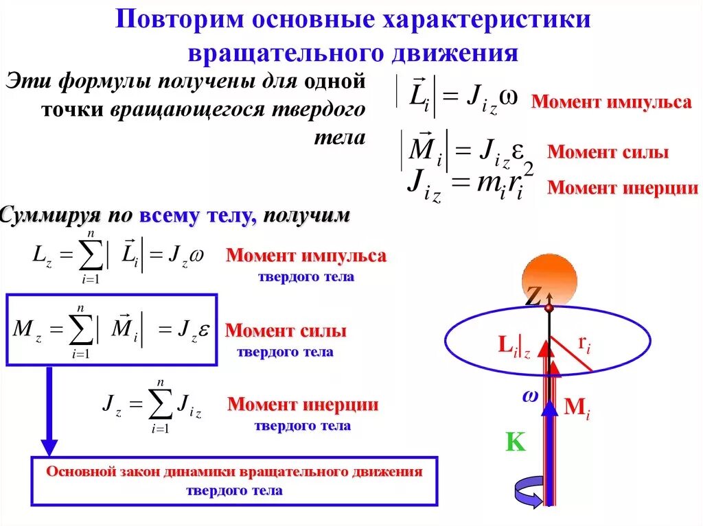 Кинематика вращательного движения твердого тела формулы скорости. Механика и динамика вращательного движения. Основное уравнение динамики вращательного движения формулировка. Формула основного закона динамики вращательного движения.