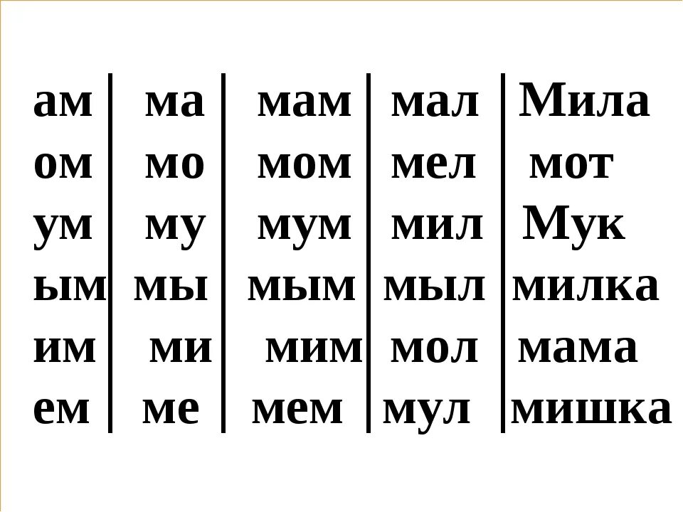 Прочитайте слова таблица. Слоги с буквой м. Слоговое чтение буква м. Буква м чтение слогов и слов. Слоги с буквой м для дошкольников.