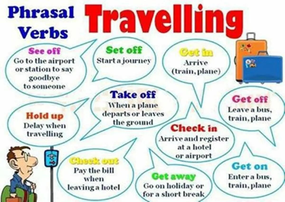 Attitude to travelling. Английский Grammar and Vocabulary Phrasal verbs. Фразовые глаголы путешествия. Английские фразовые глаголы. Английские фразовые глаголы в английском.