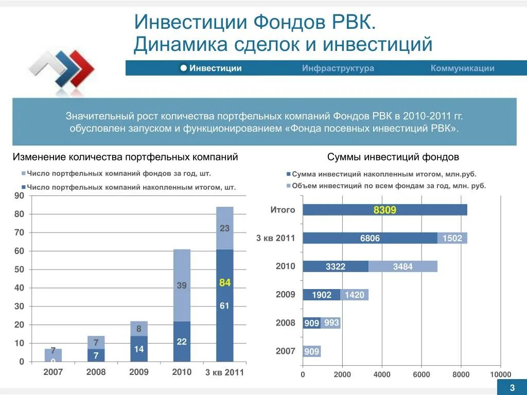 Вопрос инвестиционному фонду. Венчурные фонды РВК. Российская венчурная компания (РВК). Фонд инвестиций. Инвестиции в инфраструктуру.