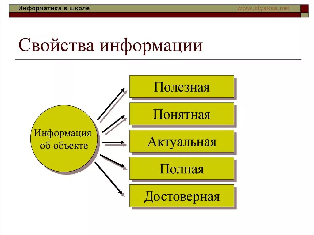 Как устроена информация. Свойства информации по информатике. Перечислите свойства информации в информатике. Перечислите основные свойства информации. Перечислите основные свойства информации в информатике.