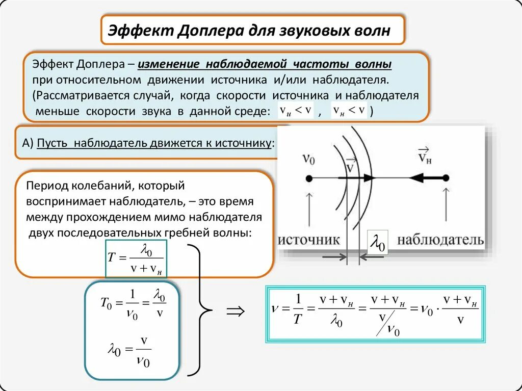 Движение доплера. Эффект Доплера формула для звука. Доплеровский сдвиг частоты формула. Формула Доплера для неподвижного наблюдателя. Эффект Доплера для звуковых волн формула.