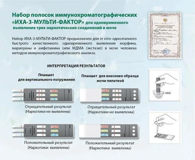 Экспресс тест хти. Тест на наркотики. Тест на наркотики. Экспресс тест хти. Исследование мочи на наркотики.