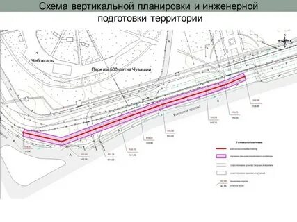 Инженерная планировка территории
