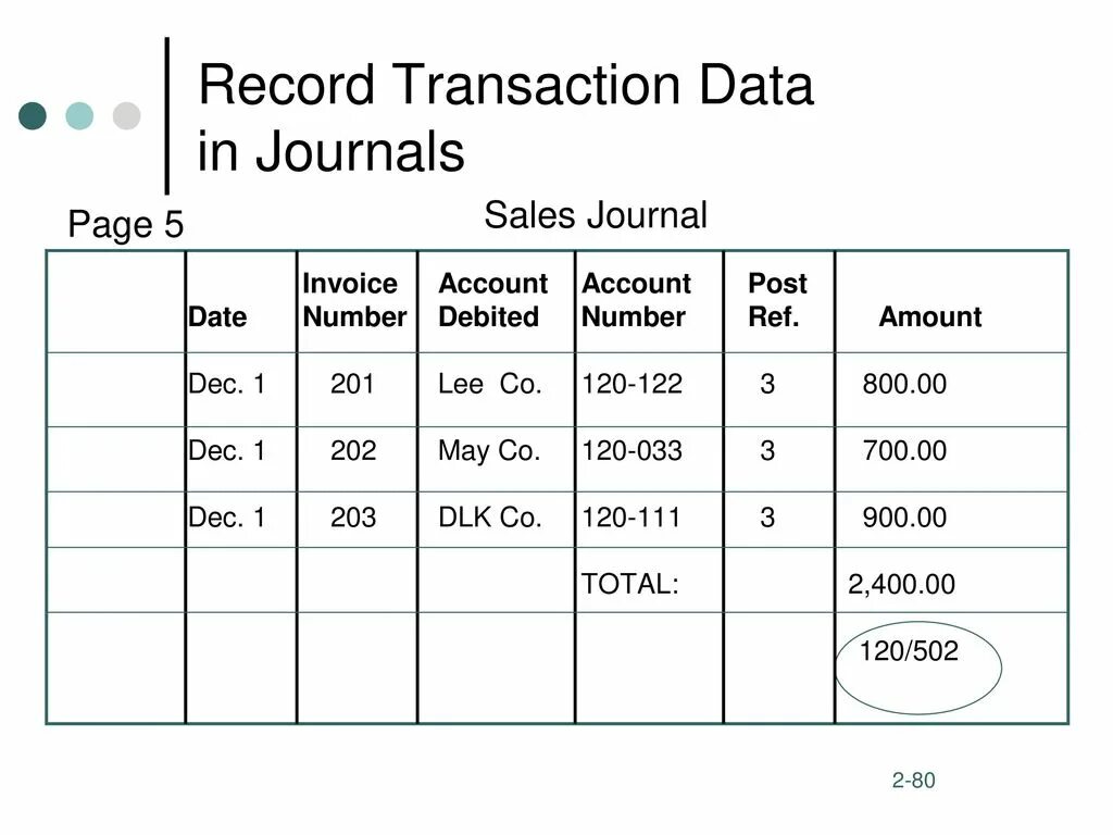 Transaction record. Mykeyfinder. Доход abc в рекламе. Диаграмма последовательности торговый автомат. General journal.