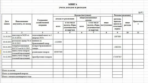 Порядок ведения учета индивидуальными предпринимателями