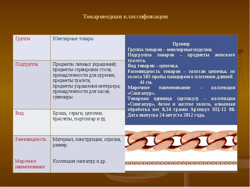 Характеристика группы образец. Товароведная классификация товаров пример. Товароведные классификации групп. Классификация ювелирных изделий. Классификация ювелирных украшений.