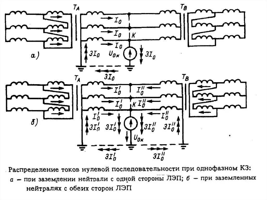 Трансформатор напряжения нулевой последовательности на схеме. Схема оперативных цепей защиты от однофазных замыканий на землю. Дугогасящий реактор в сети с изолированной нейтралью схема. Схема трехфазного кз в сети с изолированной нейтралью.