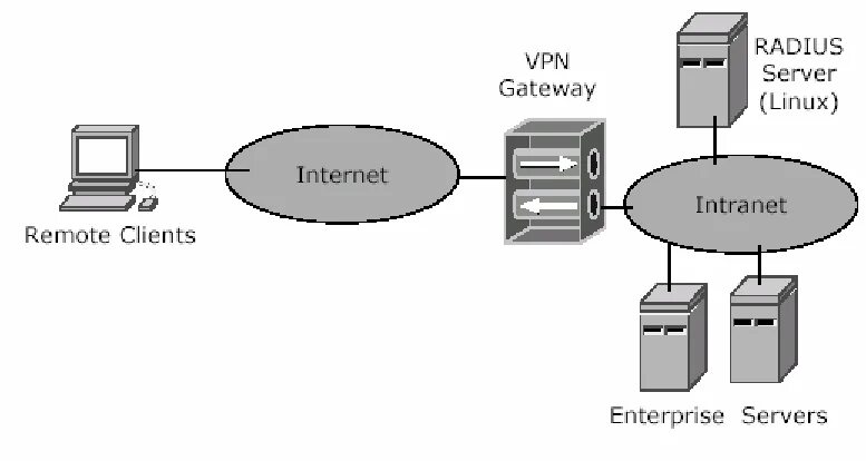 Ovpn файл конфигурации
