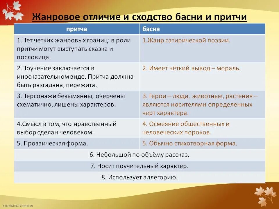 Сходства и различия сказки. Сходство притчи и басни. Притча и басня сходства и различия. Отличие басни от притчи. Различие басни и сказки.