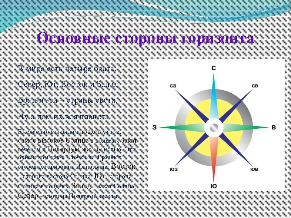 Стороны горизонта. Основные стороны горизонта. Как расположен восток и запад