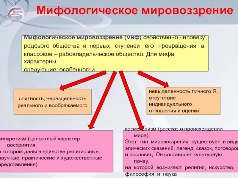 Миф как тип мировоззрения. Мифологическое мировоззрение. мифологическое мировоззрение в философии. мифологическая форма мировоззрения. художественное мировоззрение.