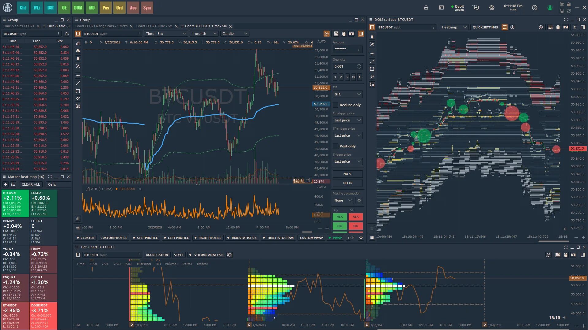 BYBIT трейдинг. BYBIT биржа. Торговля деривативами на BYBIT. BYBIT демо счет. Что такое премаркет торговля на bybit