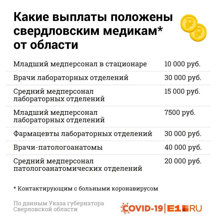 Будут ли выплаты младшему медперсоналу. Пособия медицинским работникам. Выплаты медработникам. Какие выплаты положены медицинским работникам. Губернаторские выплаты в Свердловской области.