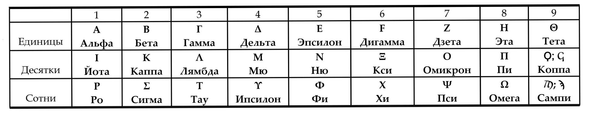 Эта тета 5 букв