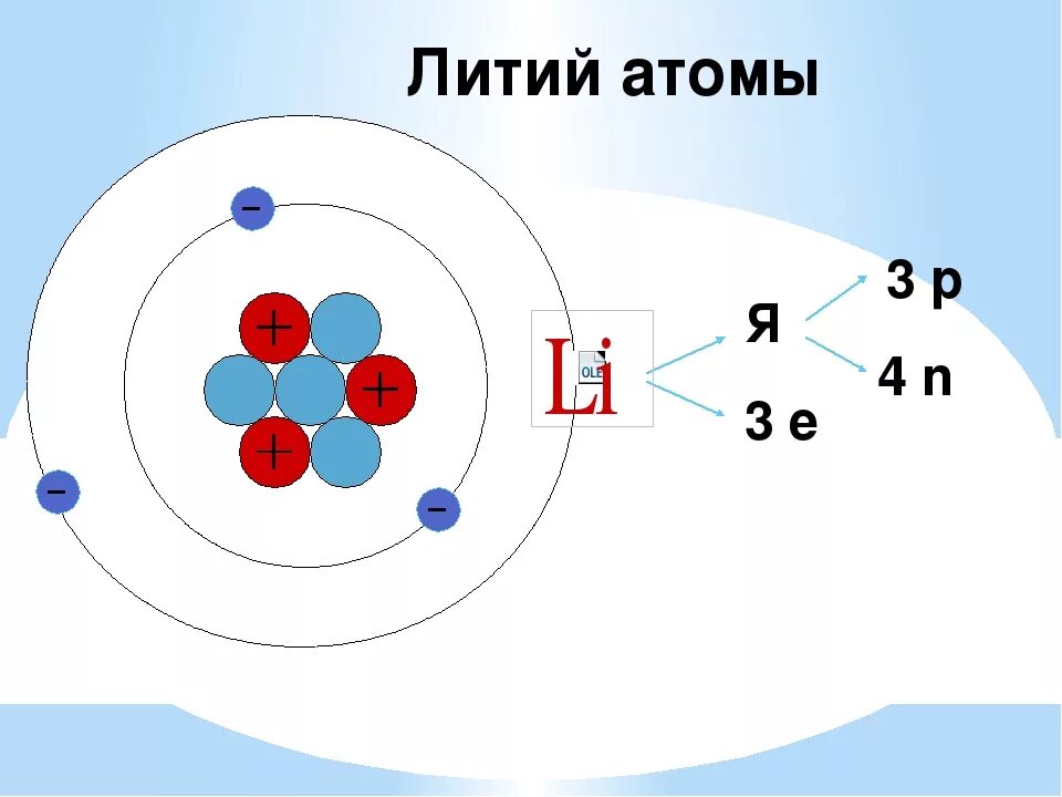 Литий состав атомов