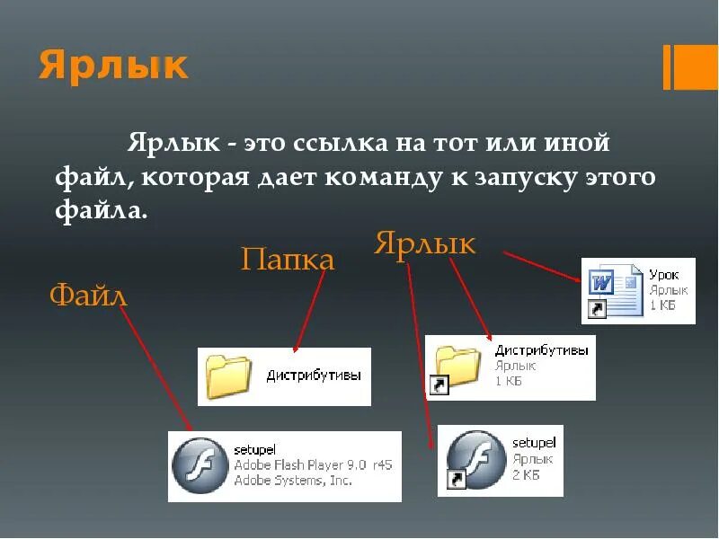 Установите соответствие ярлык. Ярлык. Ярлык файла. Файл папка ярлык. Ярлык это копия файла.