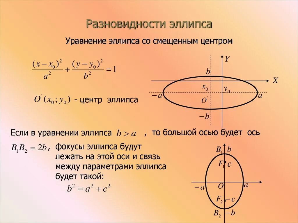 Эллипс полярная. Аналитическая геометрия уравнение эллипса. площадь эллипса формула. эллипс уравнение эллипса. уравнение овала.