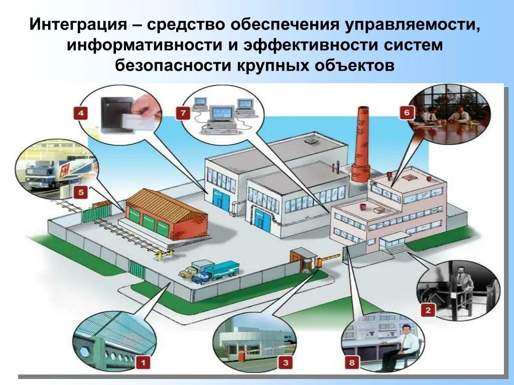 Объекты повышенной безопасности. Современные интегрированные системы безопасности. Технические средства обеспечения безопасности. Система безопасности предприятия. Средства обеспечения безопасности на предприятии.