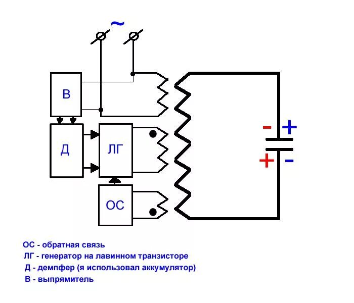 Free energy генератор свободной. генератор энергии балдурс. Qeg генератор. схема генератора свободной энергии 25 квт. космический хомяк baldur's gate.