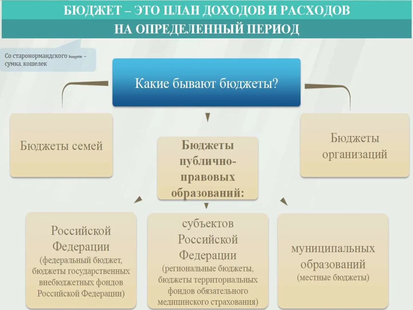 Муниципальное бюджетное общее