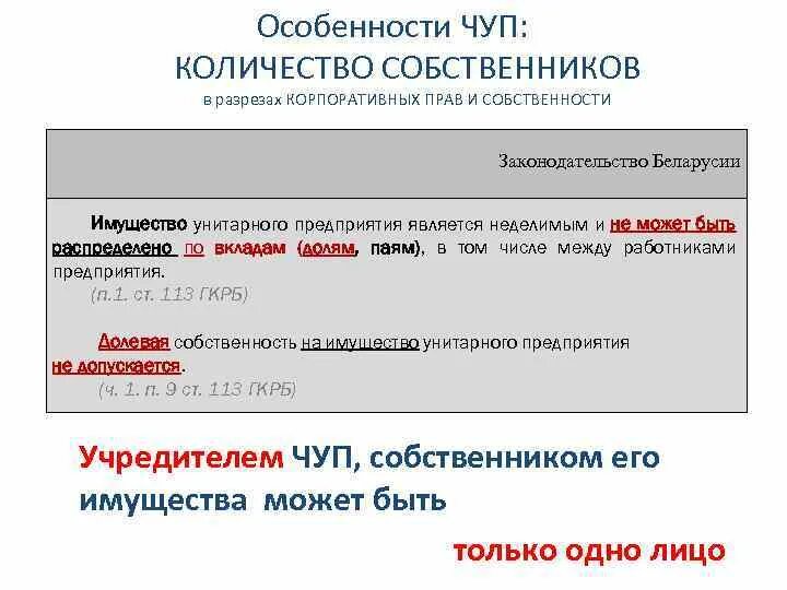 Образец решения о ликвидации юридического лица юридическим лицом. Государственные и муниципальные унитарные предприятия. Унитарноеое предприятие. Коммерческие организации примеры. Решение о ликвидации юл с одним учредителем образец.