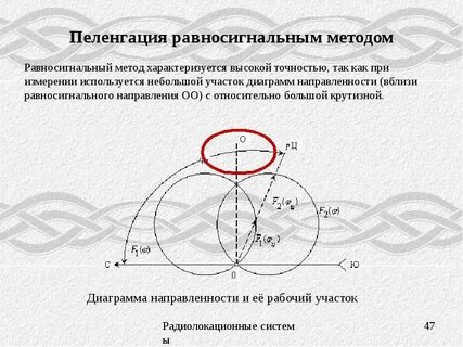 Пеленгация