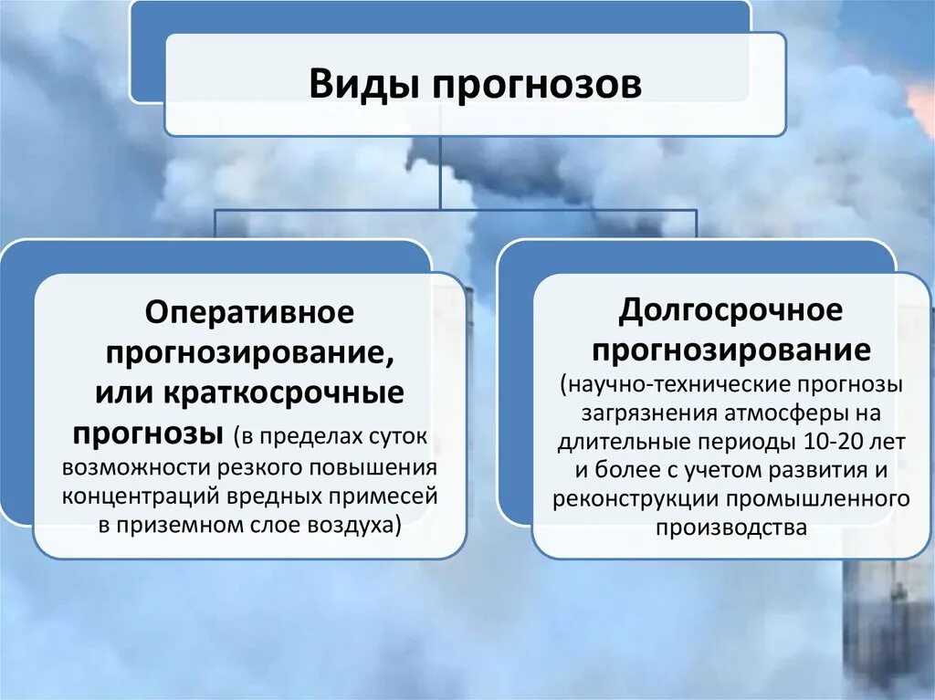 Прогноз загрязнения атмосферы. Виды загрязнения воздуха. Виды загрязнения атмосферного воздуха. Виды источников загрязнения атмосферы. Предсказание виды