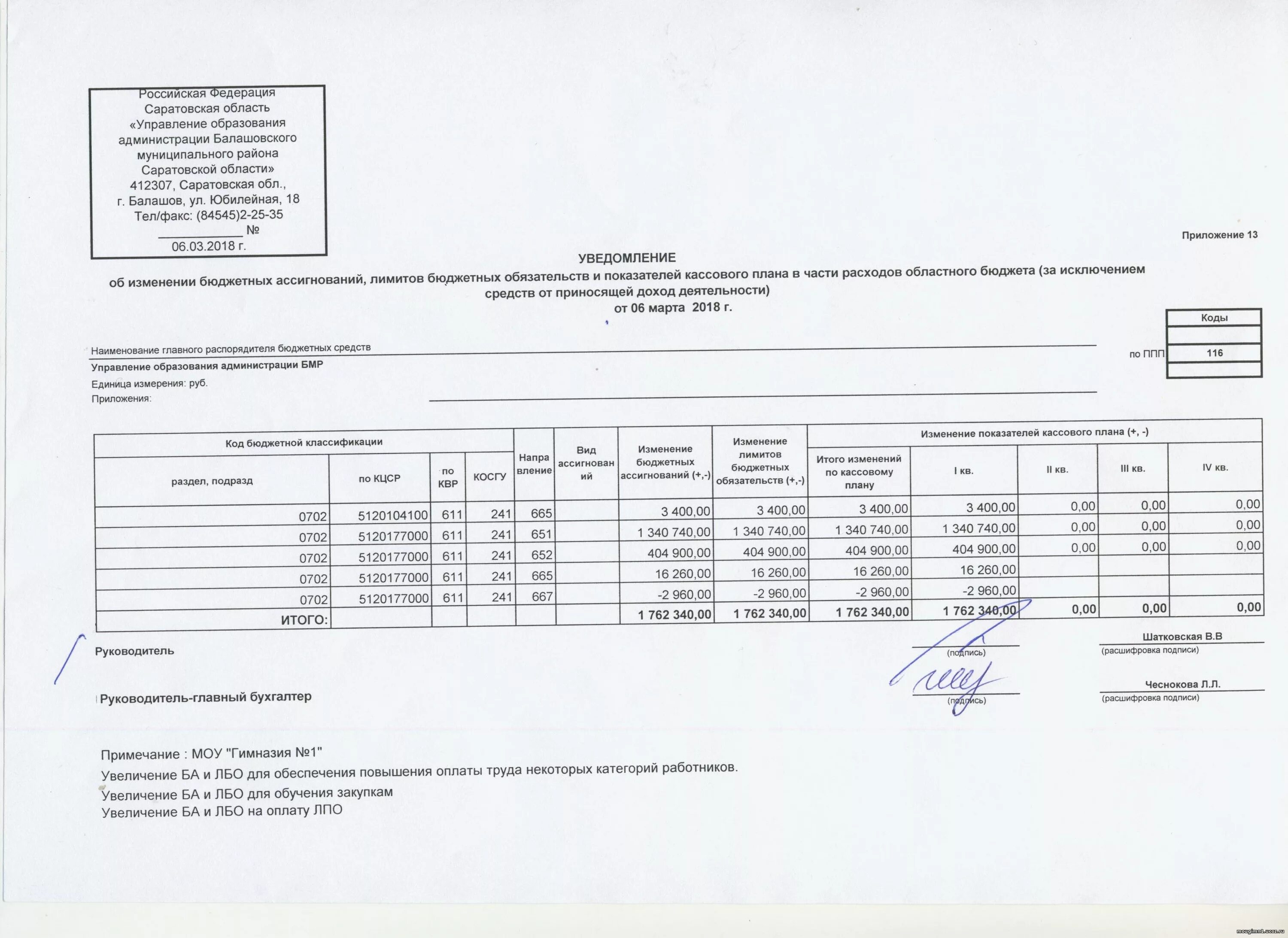 Уведомление о бюджетных ассигнованиях. Уведомление о лимитах. Уведомление о бюджетных ассигнованиях. Образец уведомления о лимитах бюджетных обязательств. Уведомление о бюджетных ассигнованиях.